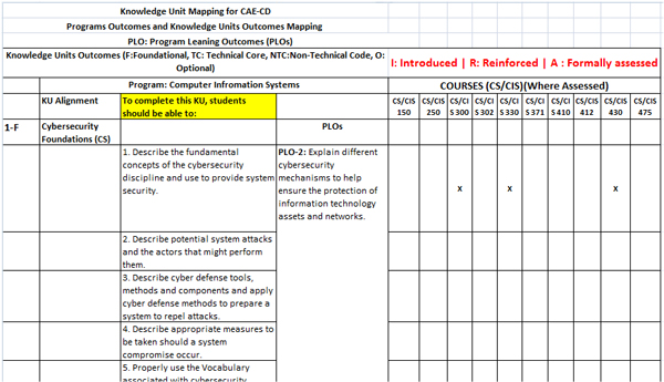  CIS-PLO Aligned with CAE-KU Mapping Matrix