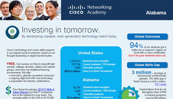 PDF of CISCO courses