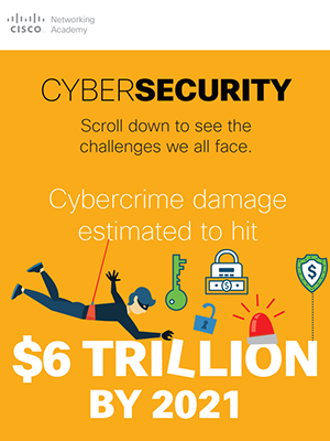 Cybercrime Damage estimated PDF